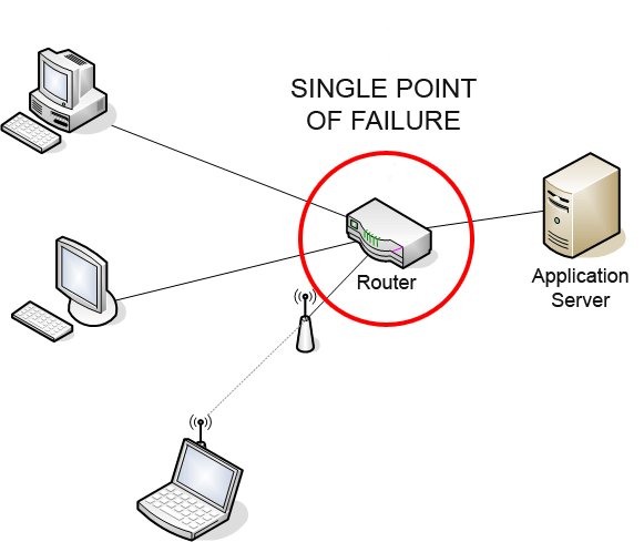 Single Point of Failure
